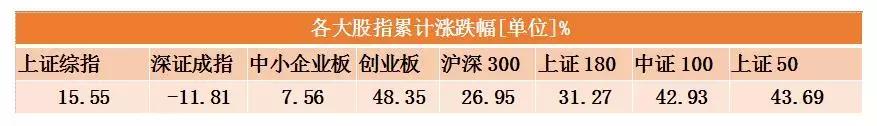 适合定投的指数基金前十名,买定投基金的技巧