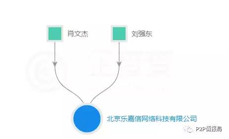 桔子理财，这个刚刚在纳斯达克上市公司旗下的平台怎么样？