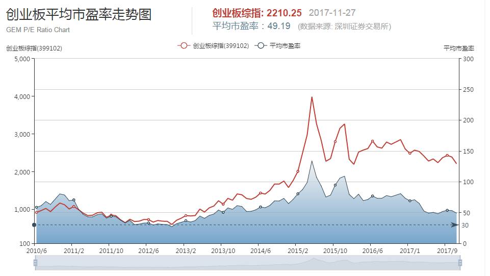 打中新股多久卖出去好,打中新股一定会赚钱吗