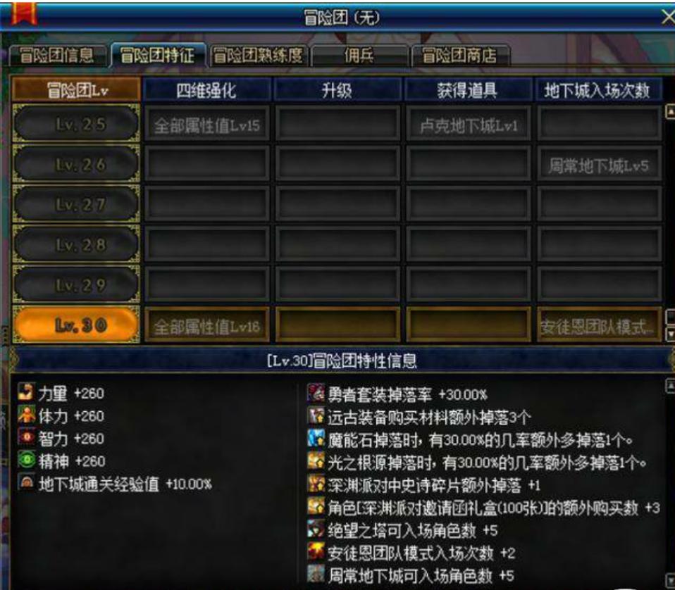 dnf附加伤害和增加伤害的区别,dnf伤害不够该如何搬砖