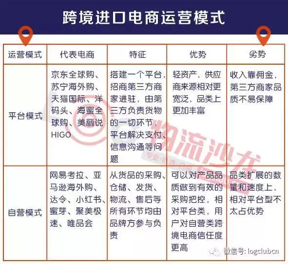 京东跨境物流最快的方法,京东物流的经营模式与顺丰的区别