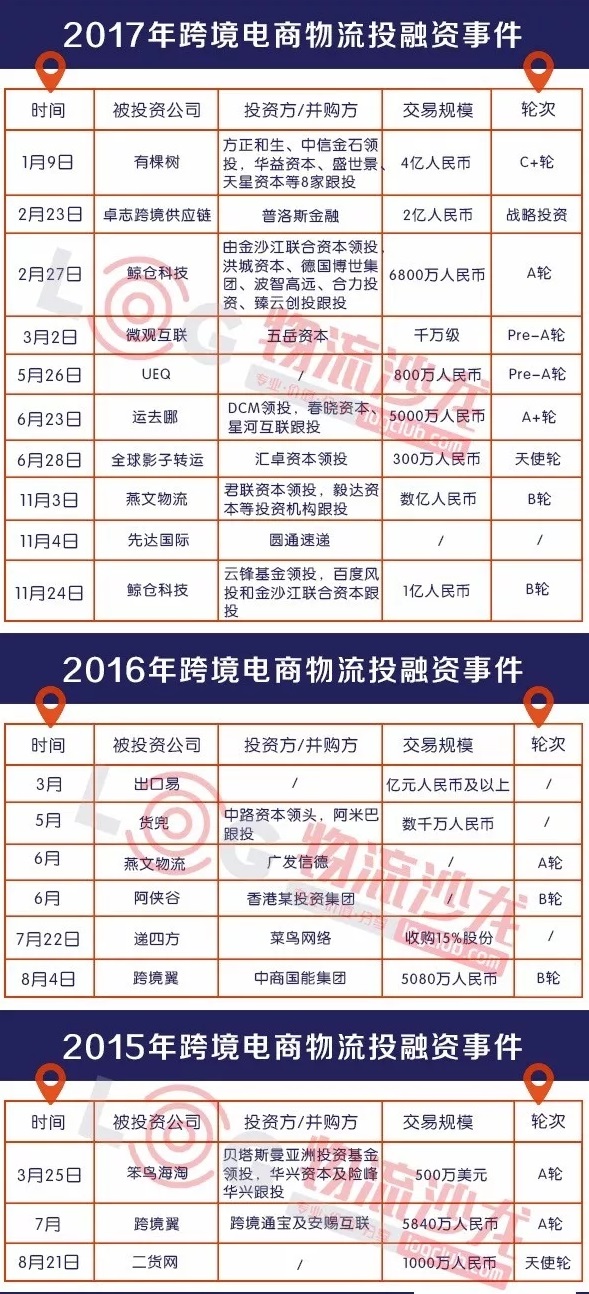 京东跨境物流最快的方法,京东物流的经营模式与顺丰的区别