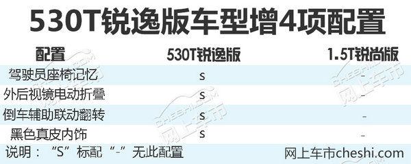 雪佛兰迈锐宝xl2.0t5月优惠价格,雪佛兰全新迈锐宝xl售价17.99万起