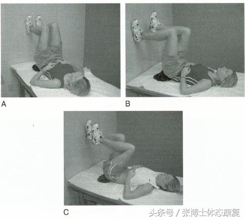 颞下颌关节紊乱矫正姿势,颞下颌关节错位自我矫正