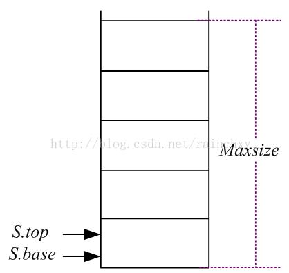 数据结构第6章答案,数据结构实验顺序栈