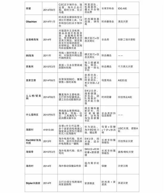 广东农产品电商和跨境电商,小语种电商平台跨境电商