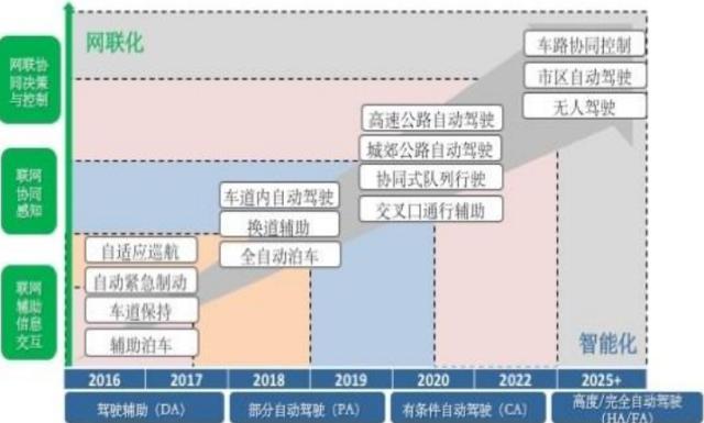 无人驾驶概念股低位重组,无人驾驶股走强