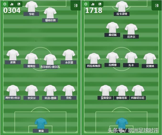 皮雷：现在的阿森纳在能力上是史上最强的