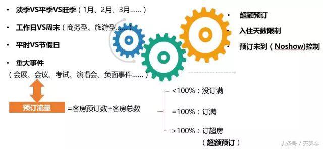 酒店的营销费用有哪些项目,酒店经营和营销日报表