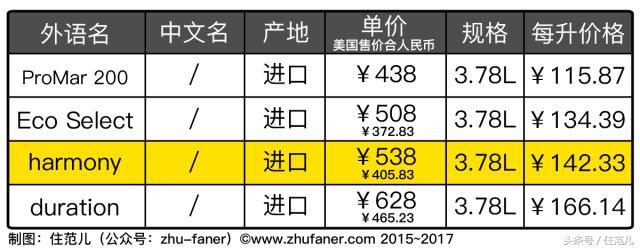 涔拌繘鍙ｄ钩鑳舵紗,濡備綍涔拌繘鍙ｄ钩鑳舵紗