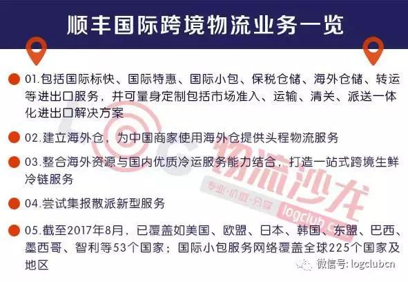京东跨境物流最快的方法,京东物流的经营模式与顺丰的区别