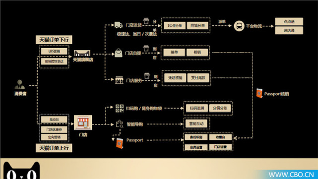 天猫美妆店新模式,美妆快闪店线下活动