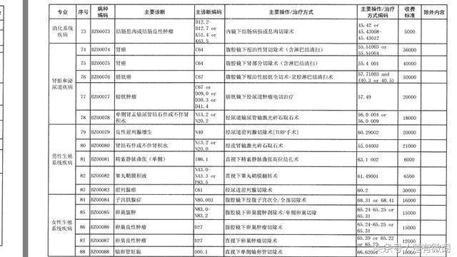 湖南的湘雅医院学费是多少钱,湖南湘雅医院收费高吗