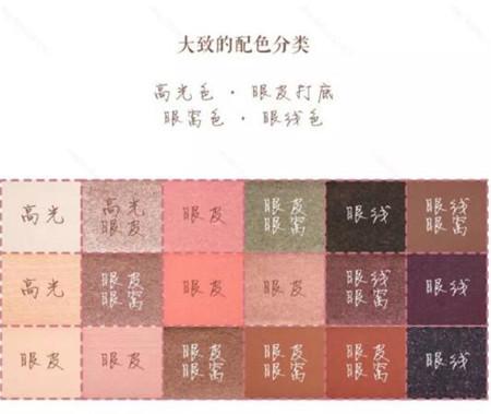 不画眼影的妆容奇怪吗,什么妆都可以画的眼影盘推荐