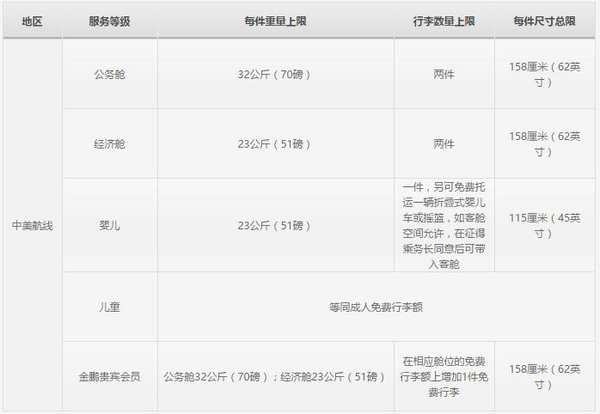 机票购买及行李规定,飞机票可免托运行李要求