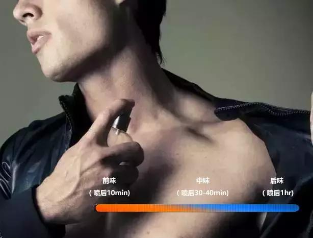 喷点香水,三个「贞观」伙计秒变精致boy白噪音专栏