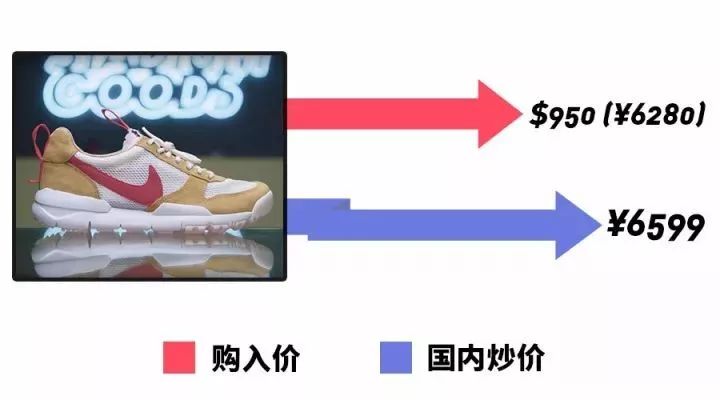 吴亦凡花6000刀买的鞋，竟然都排不到前十