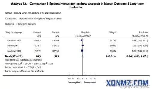 无痛分娩后期会腰痛吗,无痛分娩后期有危险吗