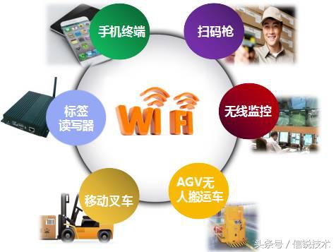 Wi-Fi瀵逛汉鏈夎緪灏勫悧,宸ュ巶鍛樺伐娴佸け鐨勫師鍥犲強瀵圭瓥