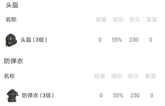 刚刷圈就有三级头?淘汰对手还能抢?荒野行动圣诞装扮可太强了