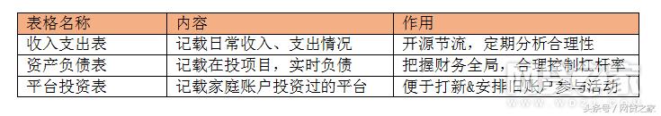 月均投资50家，毕业1年积蓄10w+，看职场新人如何玩转网贷！