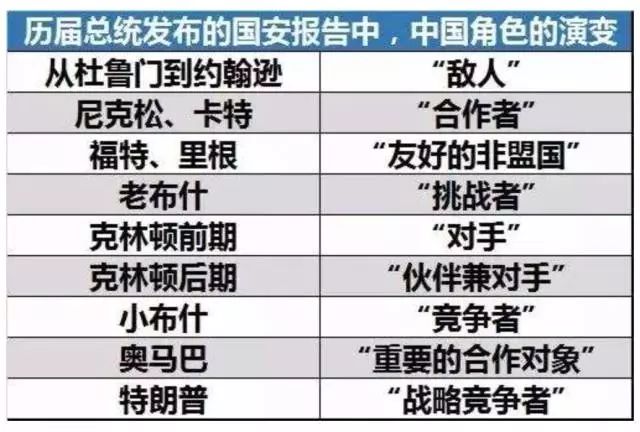 美国军舰可以自己停靠吗,美国军舰可以避开也门胡塞吗