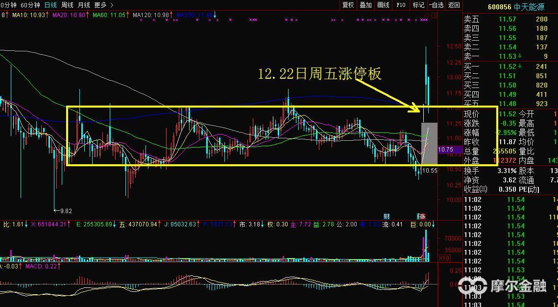 贵州燃气下周走势,燃气板块的发展趋势
