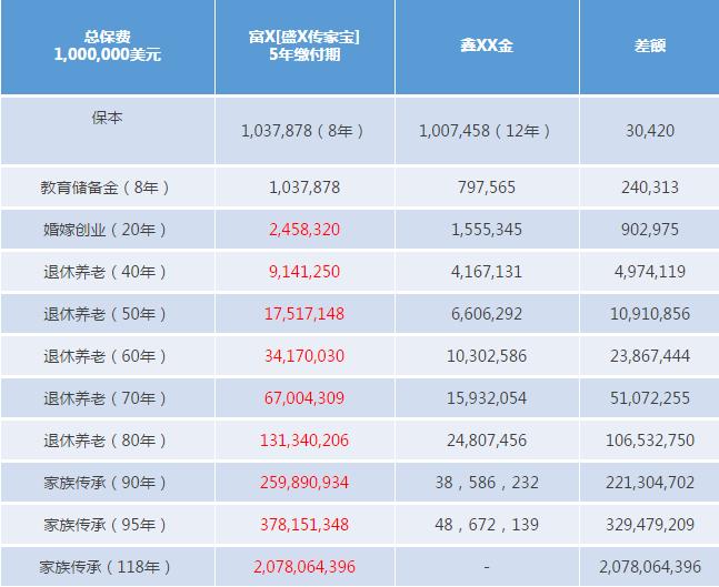 抢完奶粉抢保险，为啥内地宝妈如此钟情香港？