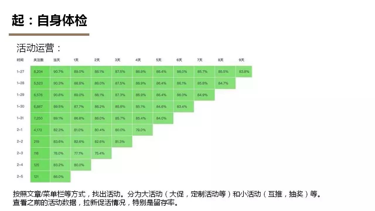 公众号如何快速涨粉,最开始做公众号要怎么涨粉