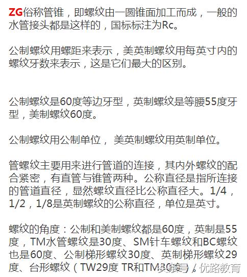 pt螺纹和npt螺纹如何测量,pt螺纹和npt螺纹有什么区别