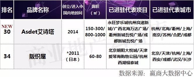 流行款服饰品牌排行榜最新,近两年新出服装品牌大全