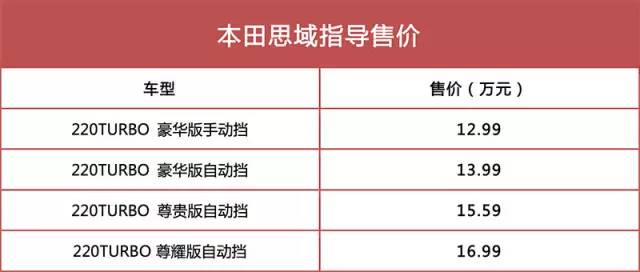 16款思域跟19款思域配置,2020款两厢思域车内配置