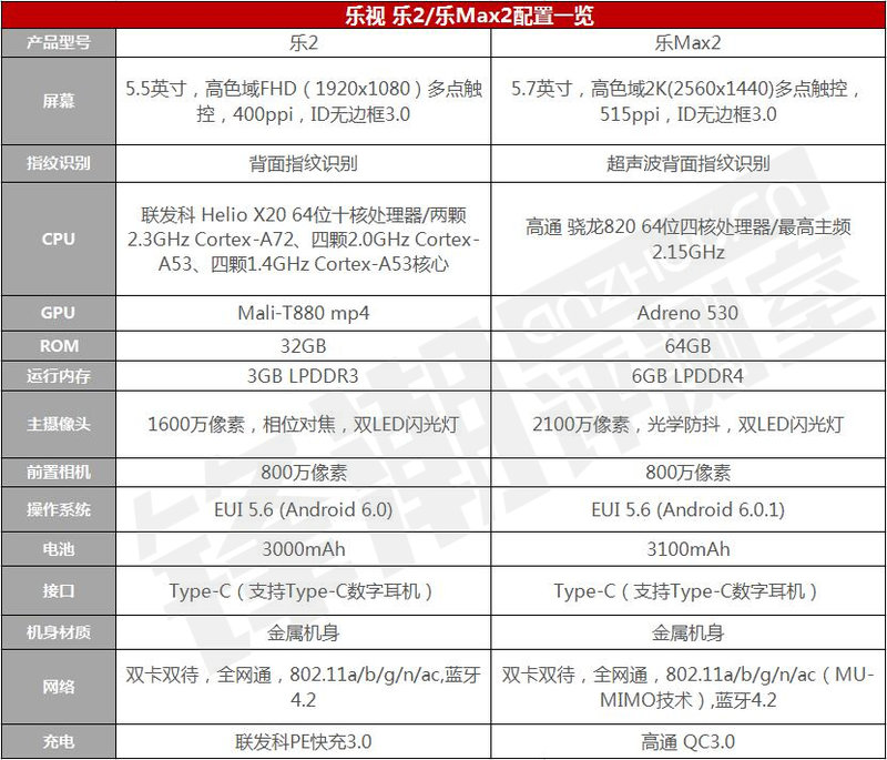 乐视超级手机乐max2上手视频,乐视手机乐2评测