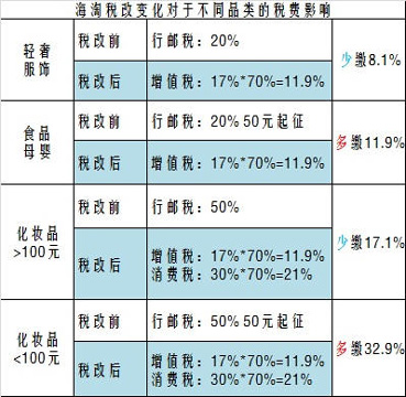 飞利浦剃须刀哪款最好用真实评测,飞利浦进口剃须刀推荐和评测