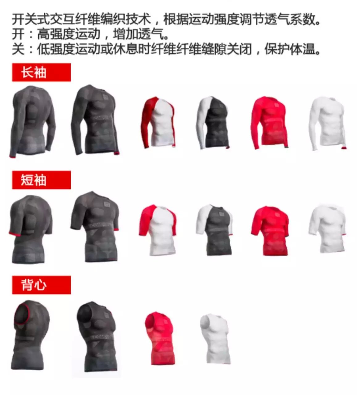 压缩衣原理,压缩衣的用途是什么