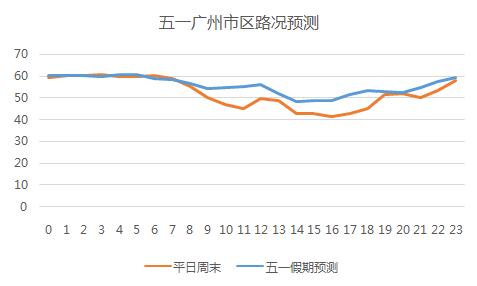 五一出行数据报告,五一出行大数据预测报告