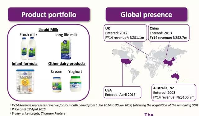 真正的澳洲奶粉,正宗的澳洲奶粉