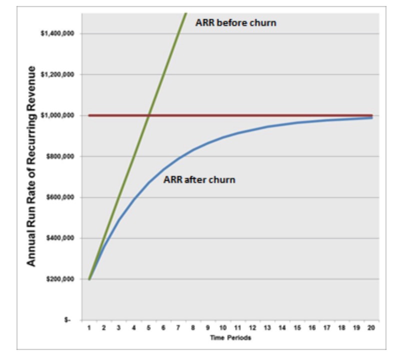 智齿科技四要素,智齿科技徐懿