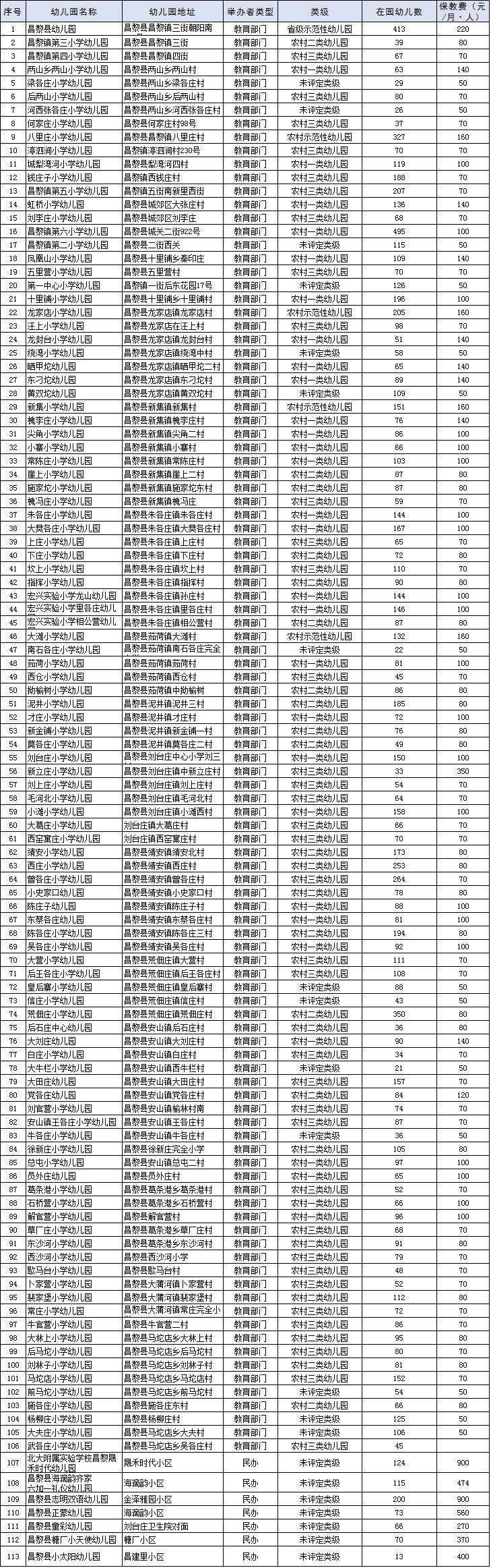 秦皇岛893家正规合法幼儿园名单公布!你家孩子选择的安全吗?