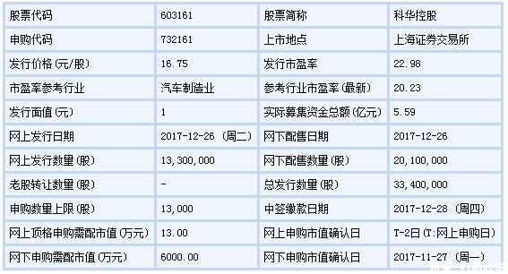 2023年12月新股申购表,2023年12月8日新股申购分析