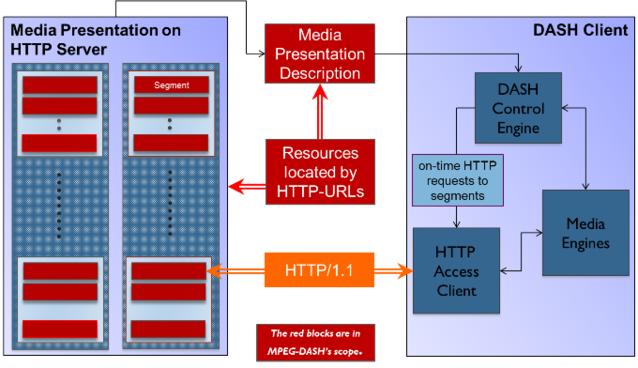 网易云视频技术分享,网易云流媒体怎么设置