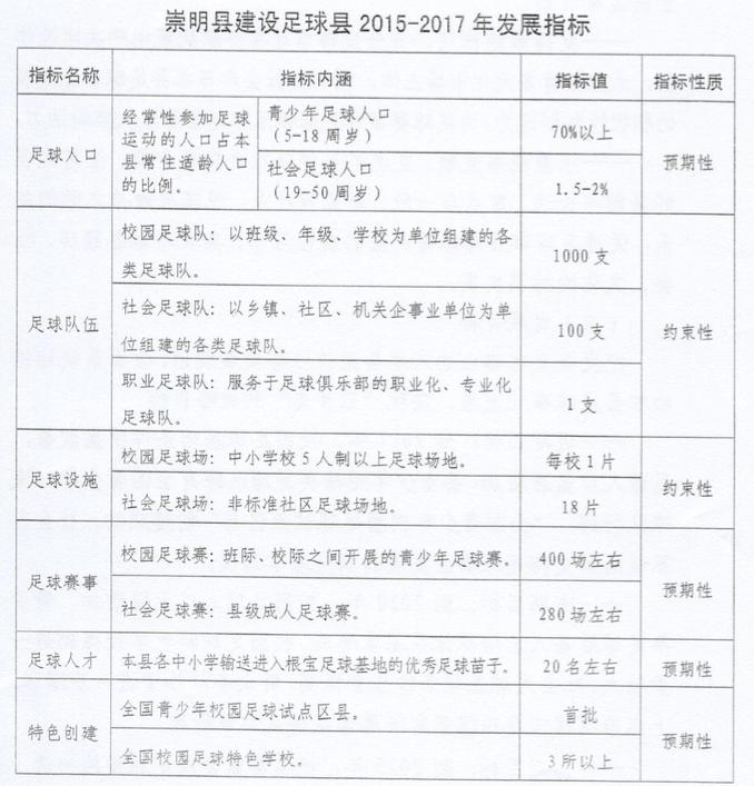 上海市崇明区青少年足球,崇明足球