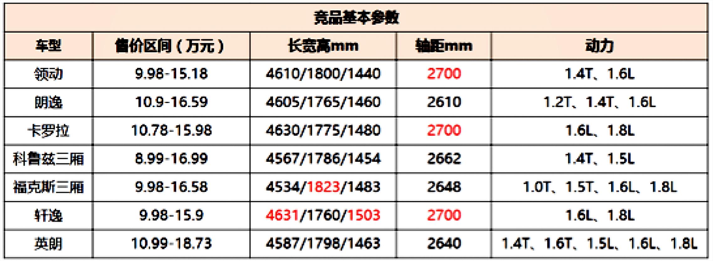 现代领动国内一共销售多少辆,现代领动总共卖了多少辆
