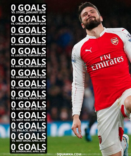 狼堡被逆转,狼堡被抛弃