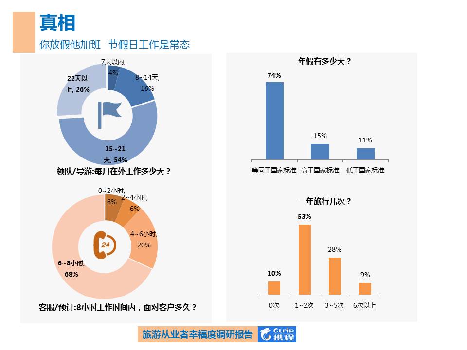 携程旅游行业的优缺点,携程旅游发展历程与现状
