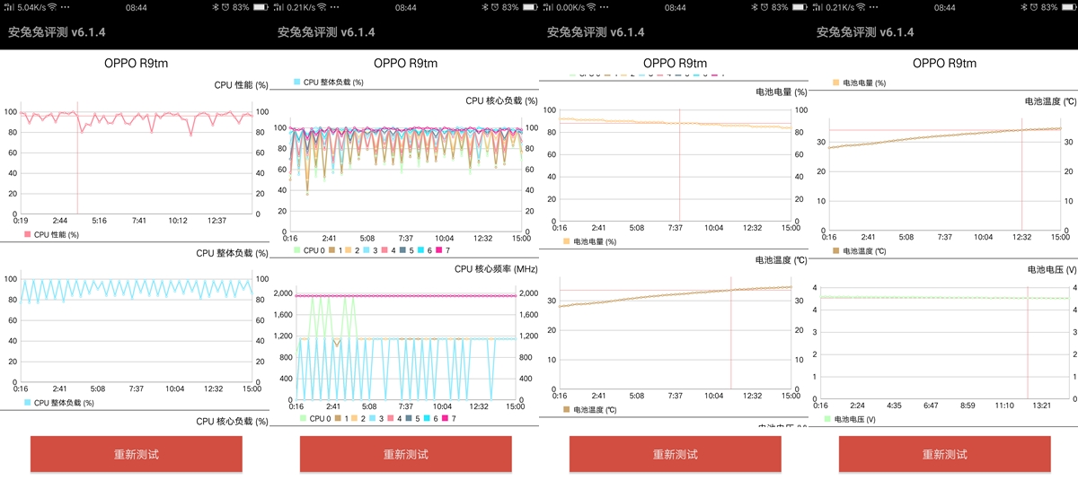 oppor9实测充电5分钟,oppor9充电了吗