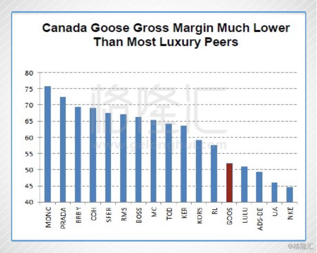 北京的冬天用穿加拿大鹅吗,加拿大鹅圣诞节