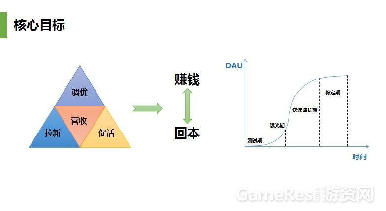 游戏运营产品策划,游戏产品运营方法