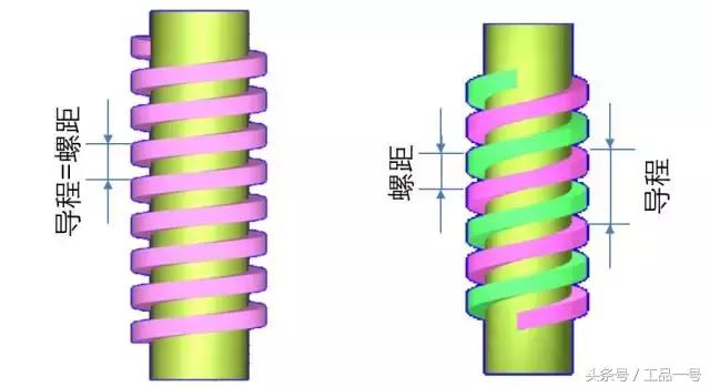 螺纹种类不同分哪三种,各种螺纹傻傻分不清