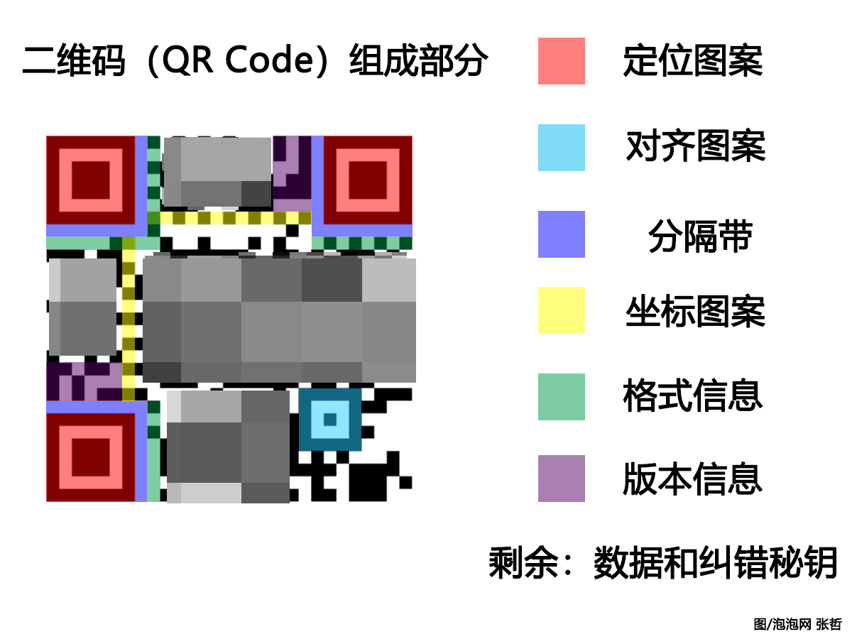 二维码其实不是无限多的你知道吗,天天都用css你真的懂css吗